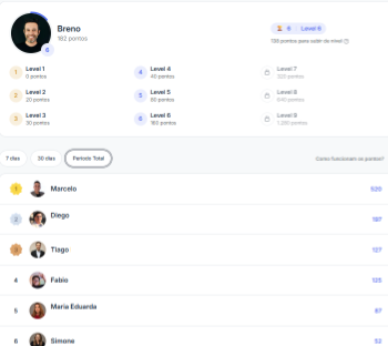 Ranking de pontos NowBridge — Programa de Recompensas